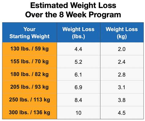 How Many Pounds Can You Lose if You Work Out Every Day for a Month.